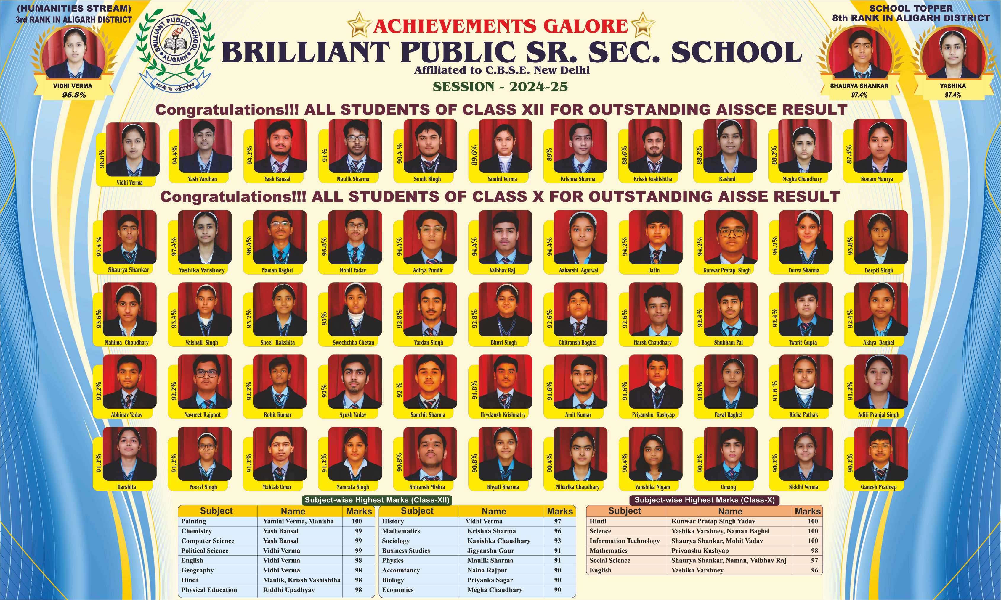 Class X & XII 2024-25